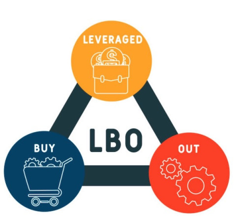 lbo